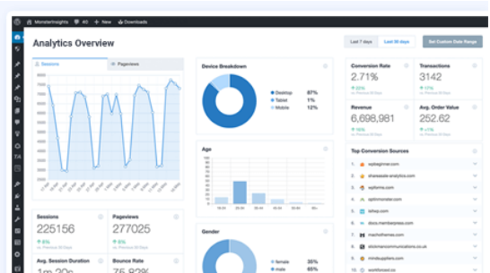 analyzing-woocommerce-sales-performance