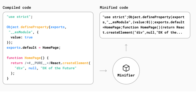 minifying-wordpress-code